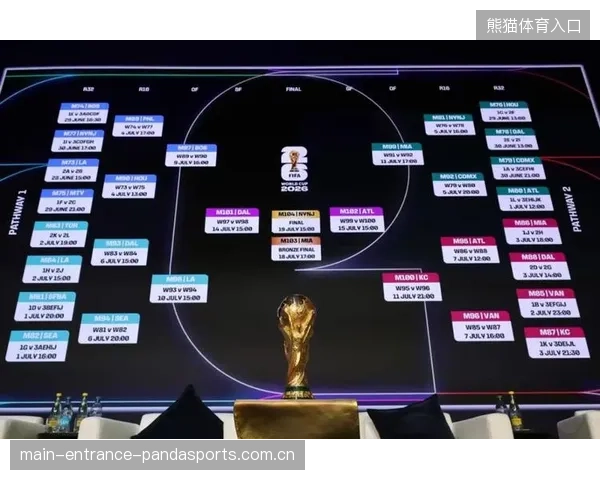 2026世界杯分组图曝光后，球迷热议不断